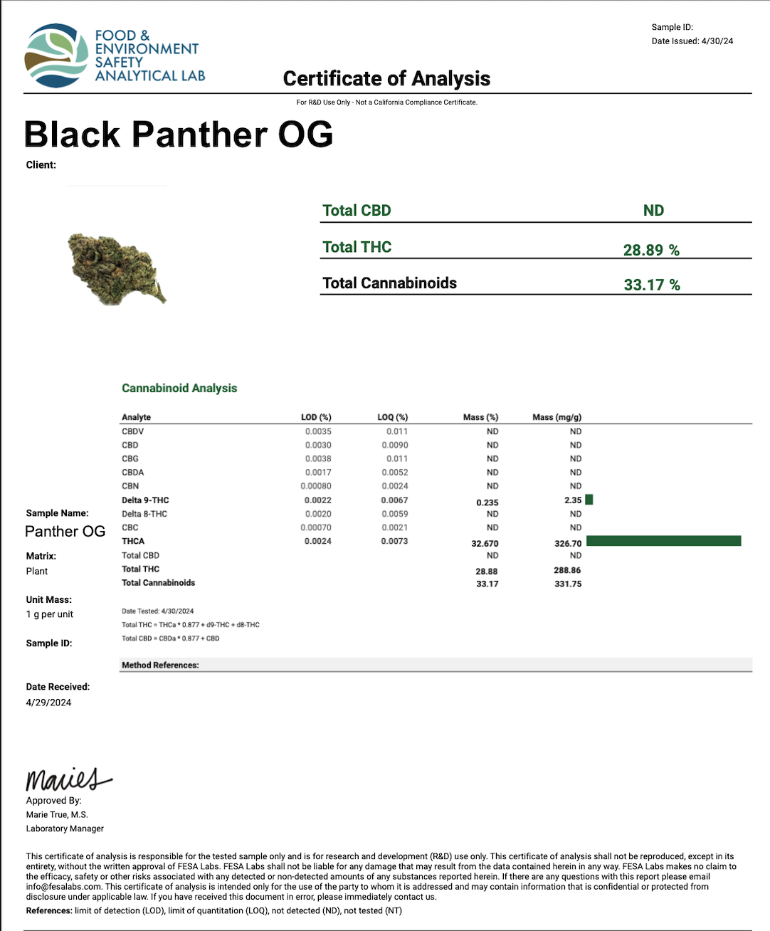 THCa Flower