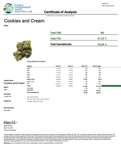 THCa Flower